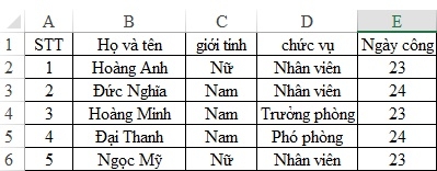 Hàm COUNTIFS hàm đếm chứa nhiều điều kiện