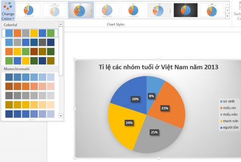 Steps to draw a chart based on given data in Word 2013