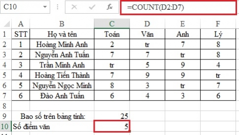 Cách sử dụng hàm COUNT- hàm đếm trên Excel