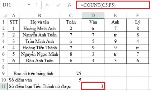 Cách sử dụng hàm COUNT- hàm đếm trên Excel