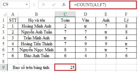 Cách sử dụng hàm COUNT- hàm đếm trên Excel