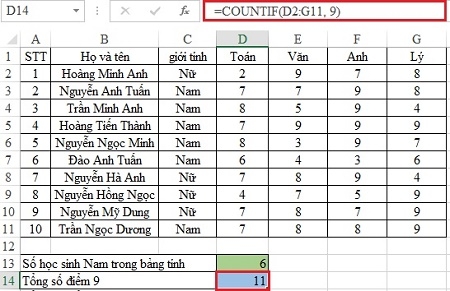 How to use the count function containing the COUNTIF . condition