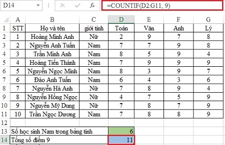 Cách sử dụng hàm đếm chứa điều kiện COUNTIF