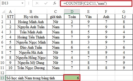 Cách sử dụng hàm đếm chứa điều kiện COUNTIF