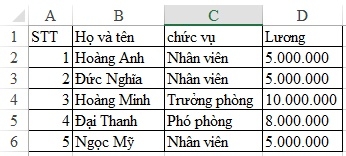 Cách sử dụng hàm đếm chứa điều kiện COUNTIF