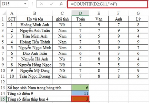 How to use the count function containing the COUNTIF . condition