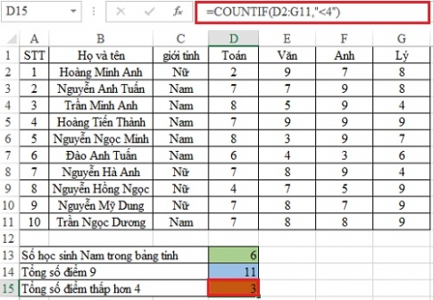 Como usar a função count contendo a condição COUNTIF .