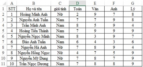 Cách sử dụng hàm đếm chứa điều kiện COUNTIF