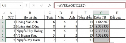 Cách sử dụng hàm IF trong Excel