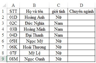 Cách sử dụng hàm Right, hàm Left trong Excel