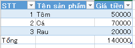 Cách sử dụng hàm Sum trong Excel 2013