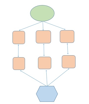 How to quickly draw mind maps on all versions of Word