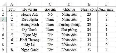 Hàm COUNTIFS hàm đếm chứa nhiều điều kiện