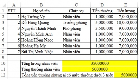 Sử dụng hàm SUMIF để tính tổng có chứa điều kiện trong Excel