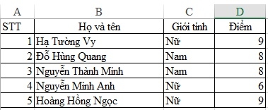 Sử dụng hàm SUMIF để tính tổng có chứa điều kiện trong Excel