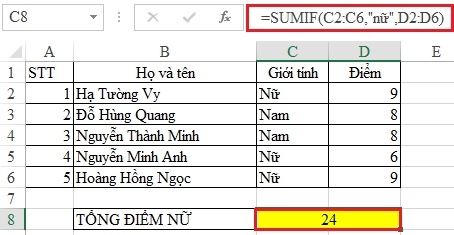 Sử dụng hàm SUMIF để tính tổng có chứa điều kiện trong Excel