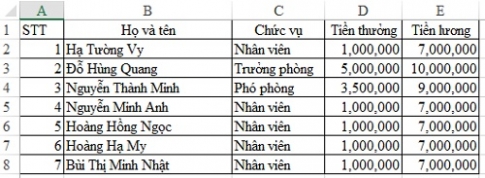 Sử dụng hàm SUMIF để tính tổng có chứa điều kiện trong Excel