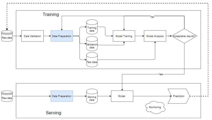 Pipeline trong machine learning - HỌC VIẾT CODE
