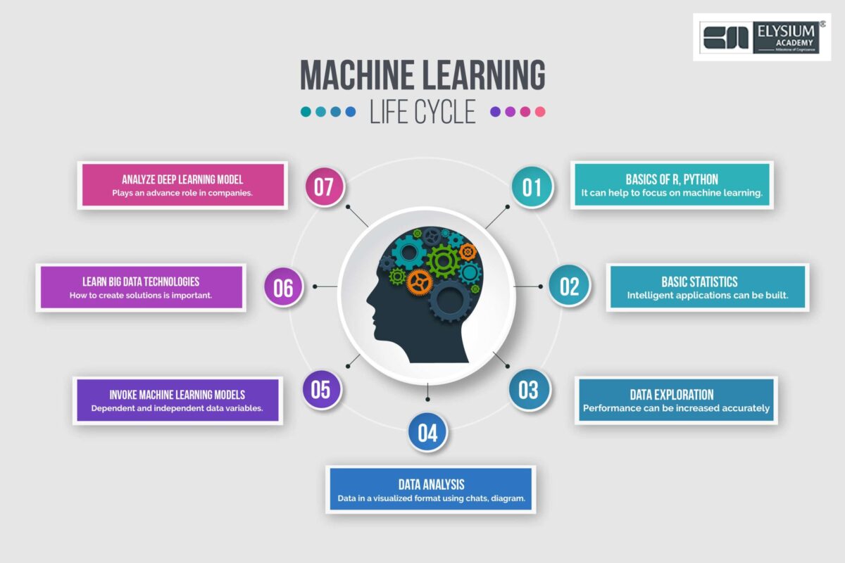 HỌC VIẾT CODE Mở đầu về Machine Learning Machine Learning