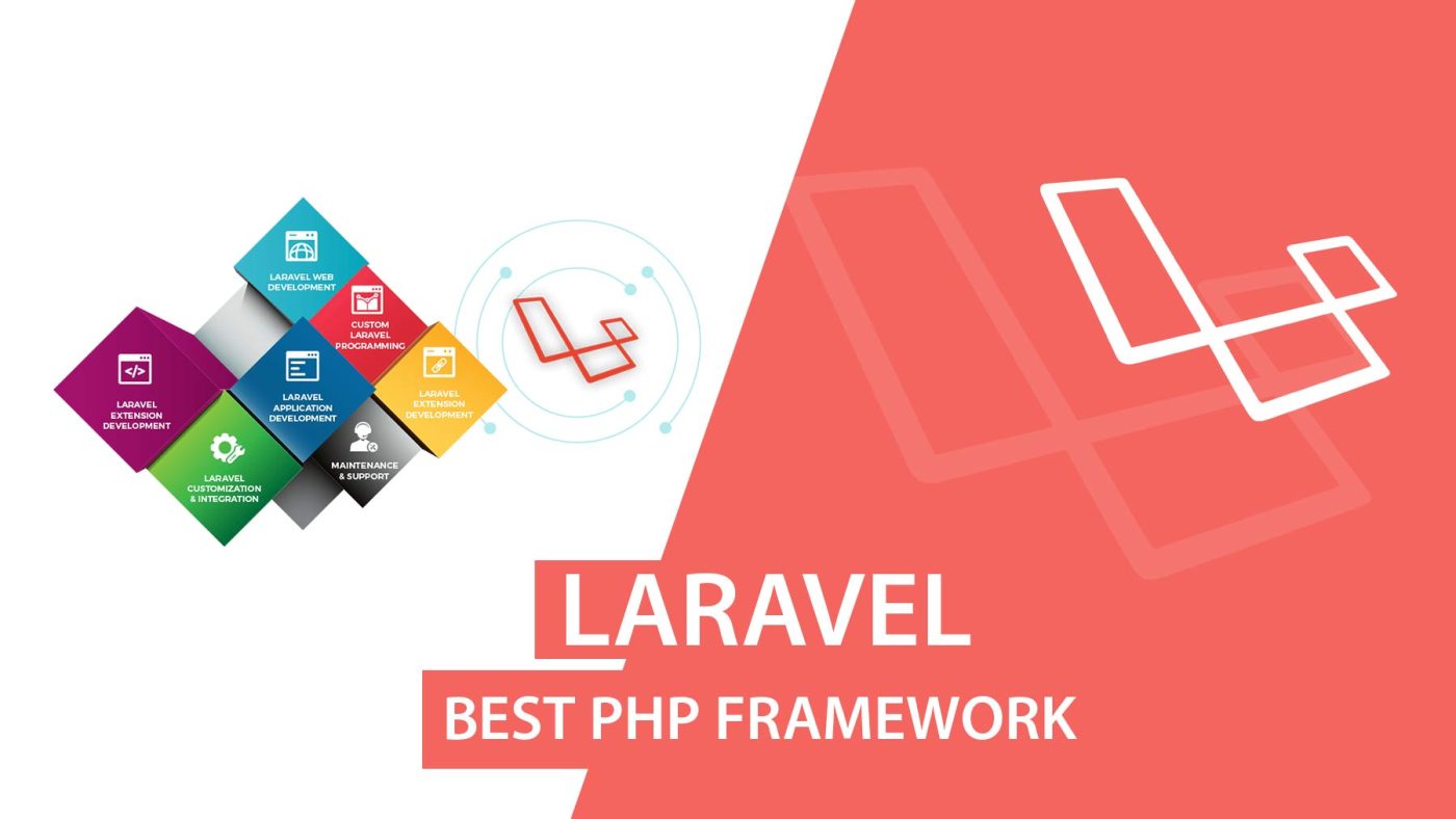 Giới thiệu tổng quan về Laravel Framework - HỌC VIẾT CODE
