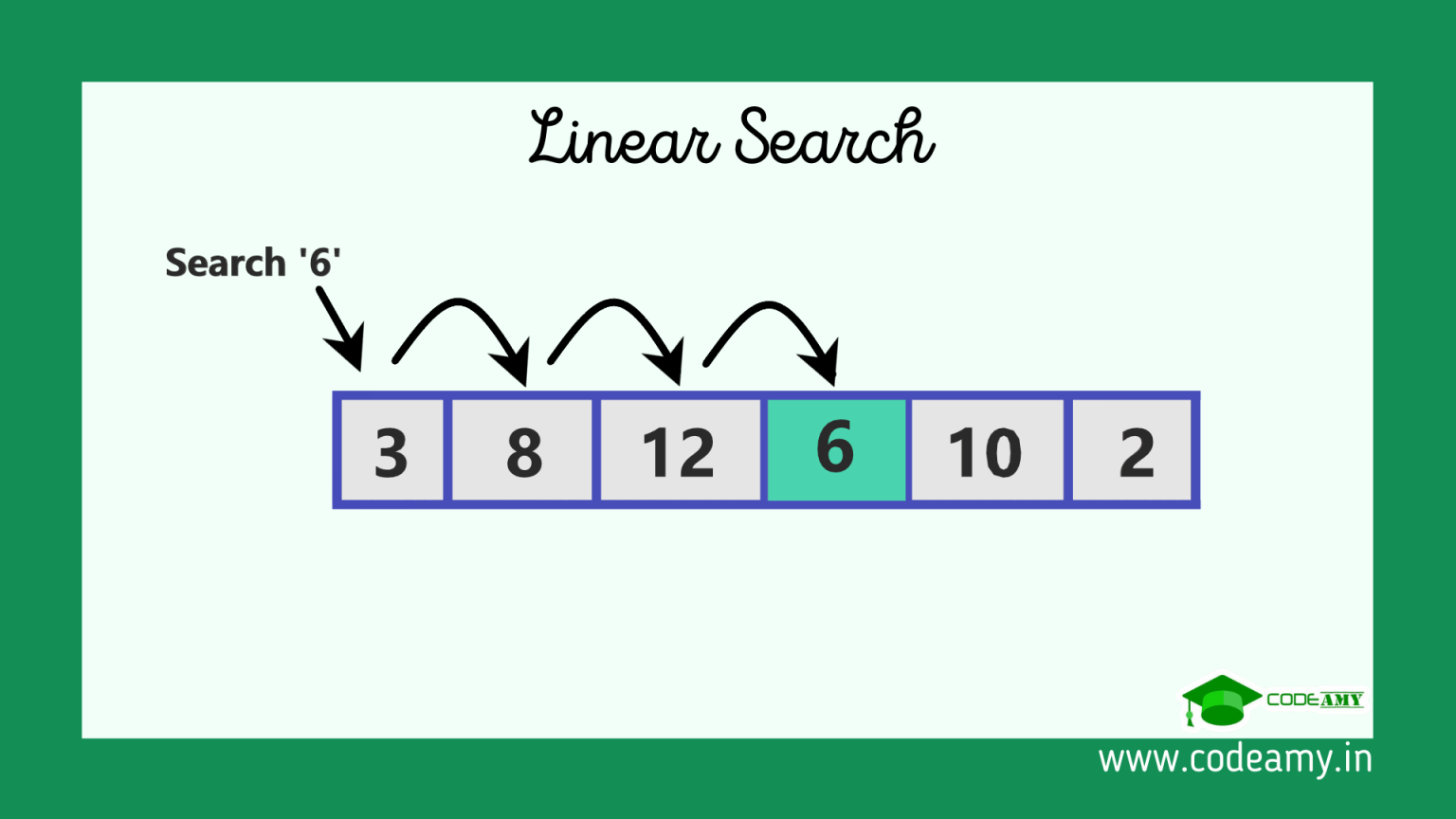 Thuật toán tìm kiếm tuần tự - linear search - HỌC VIẾT CODE - Chia sẻ ...