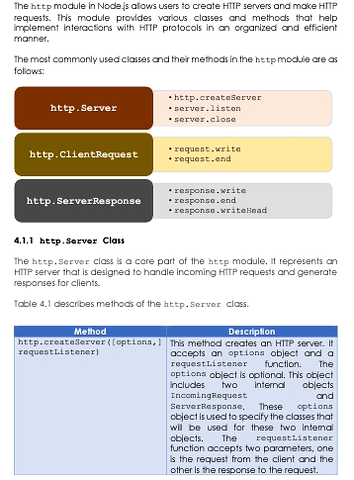 Các lớp Server ClientRequest và ServerResponse trong HTTP module của Node.js