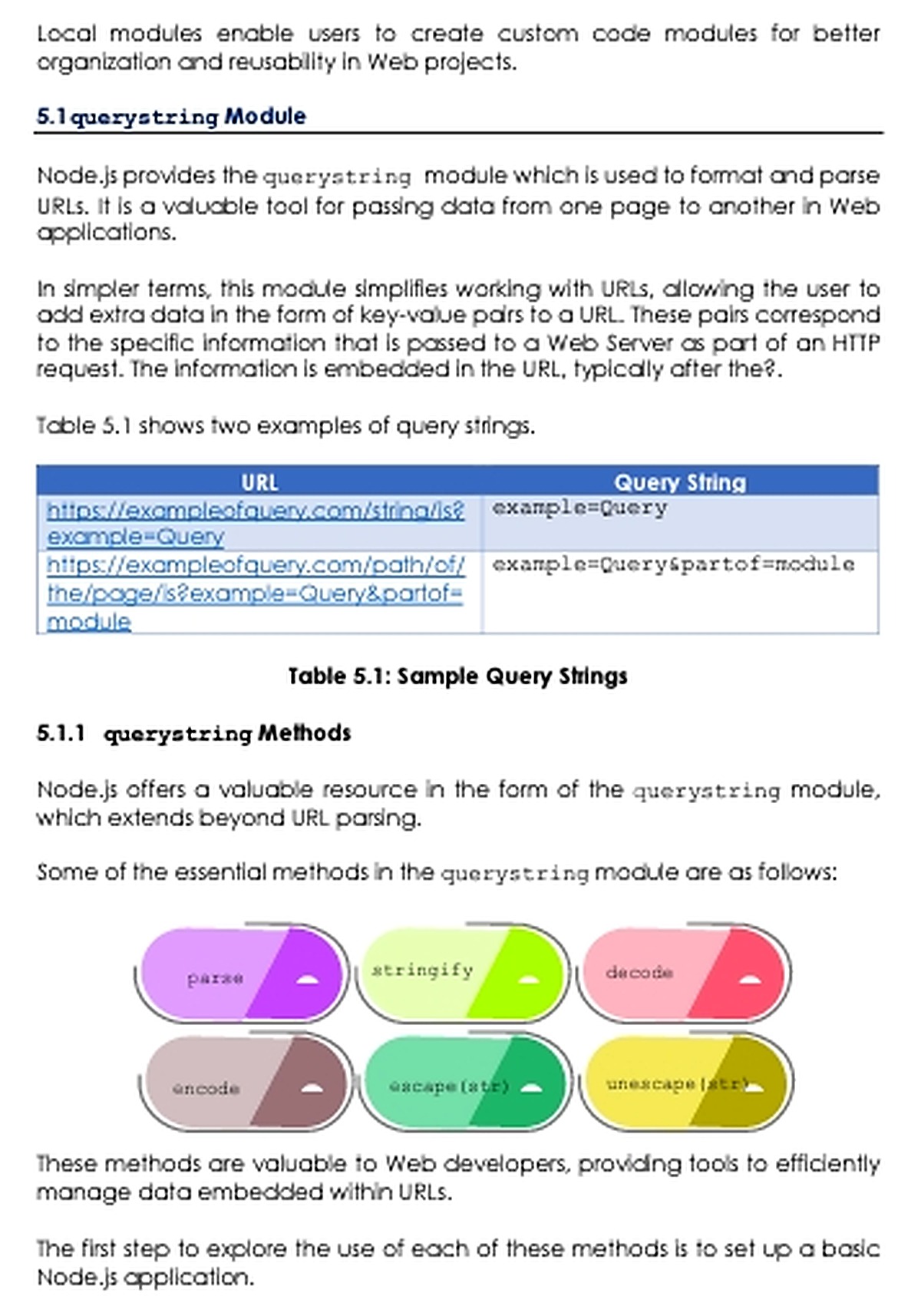 Query string và các phương thức parse stringify encode decode trong Node.js