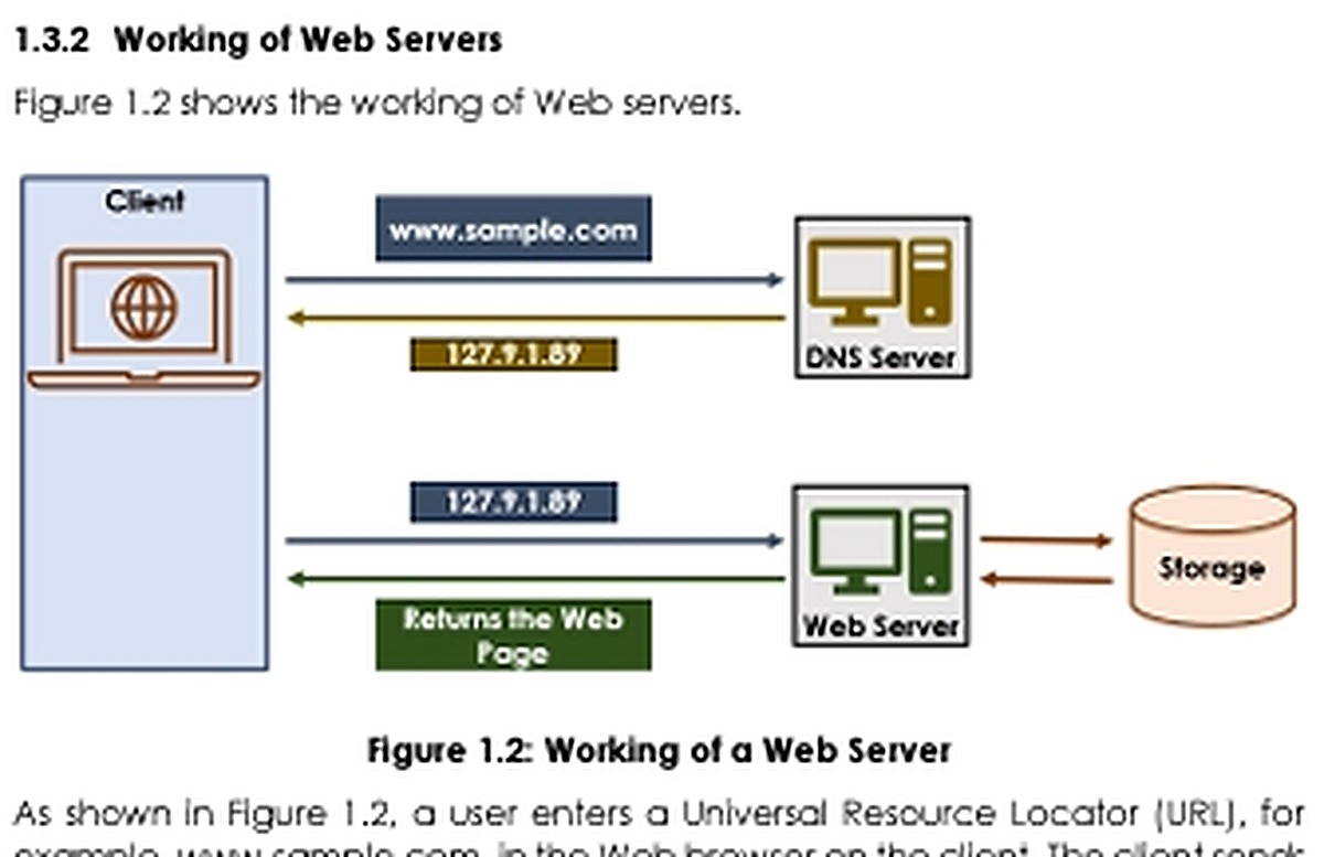 Sơ đồ DNS và web server trả nội dung cho client