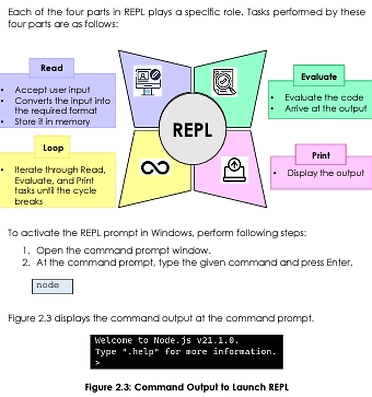 Bốn bước Read Evaluate Print Loop của Node.js REPL