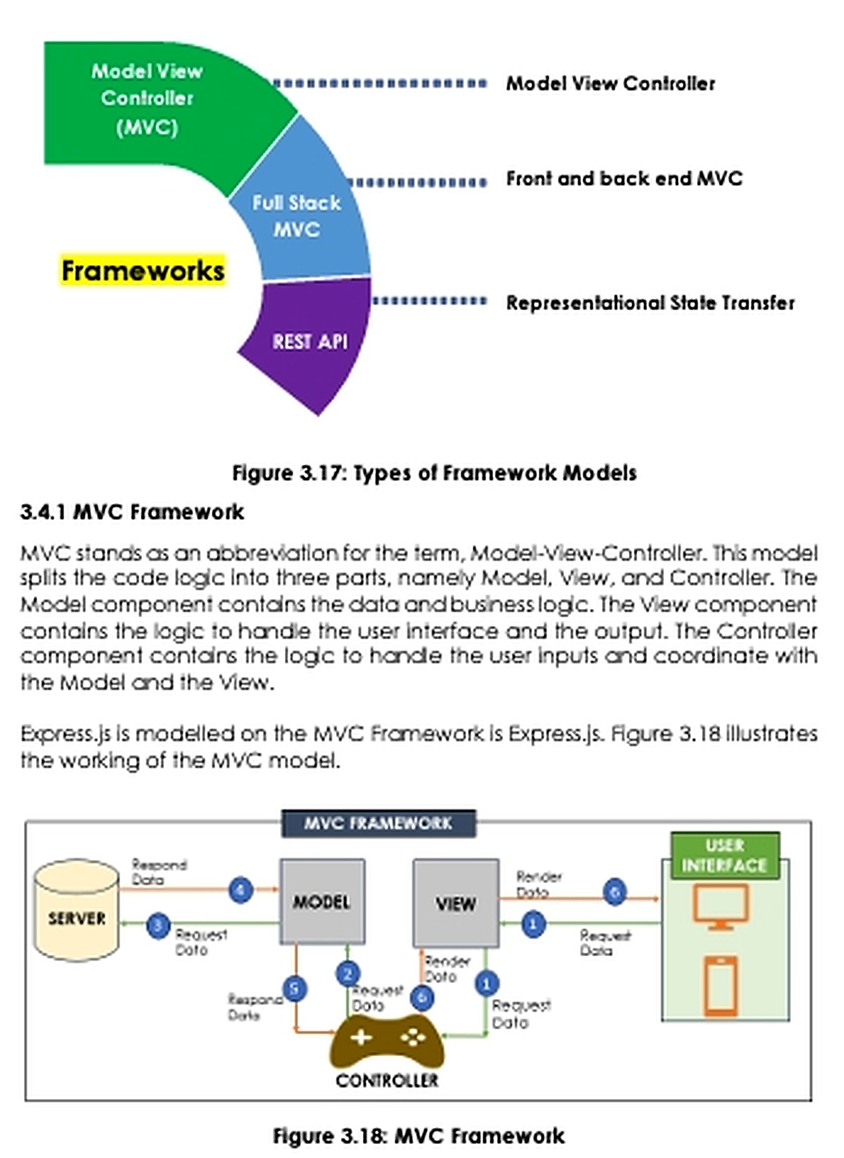 Các mô hình framework MVC full stack và REST API