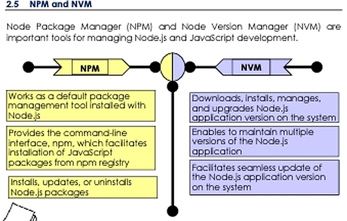 So sánh npm và NVM trong Node.js