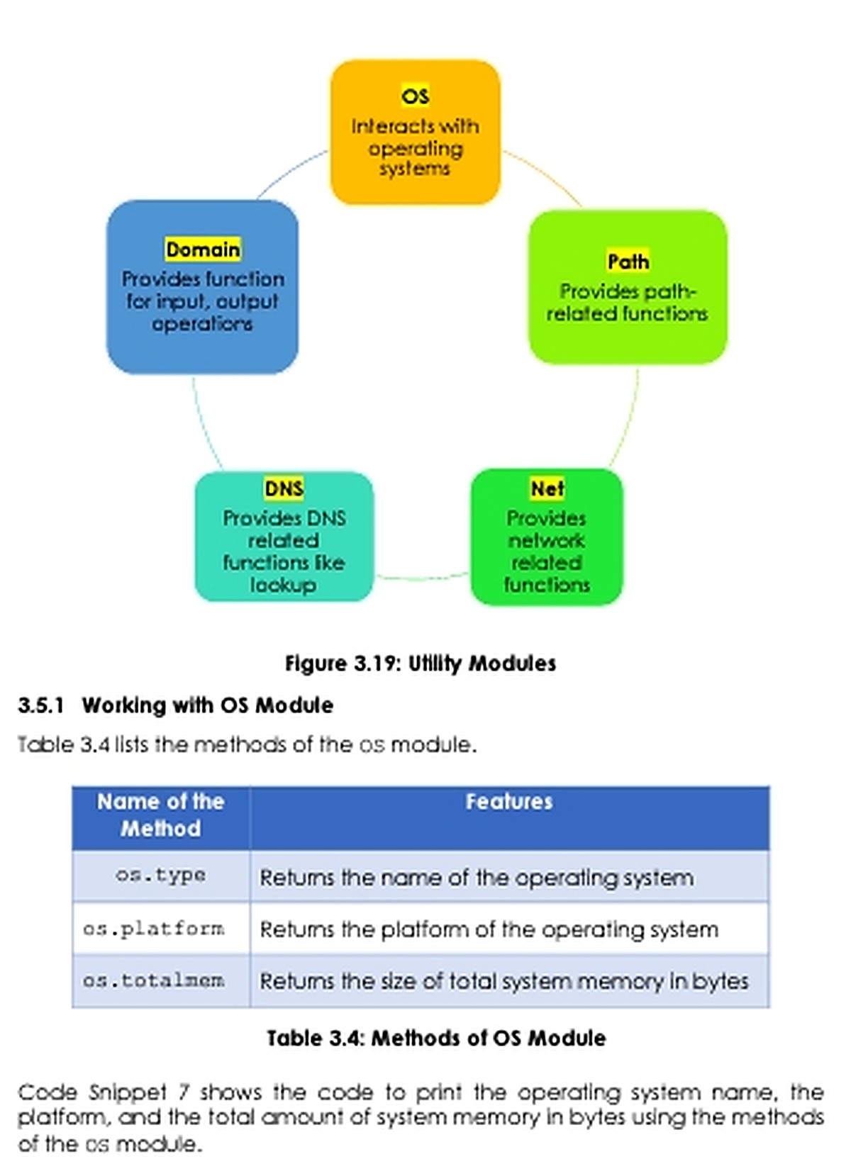 Các utility module OS Path Net DNS trong Node.js