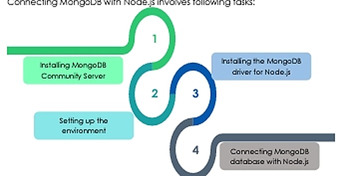 Quy trình kết nối MongoDB với Node.js